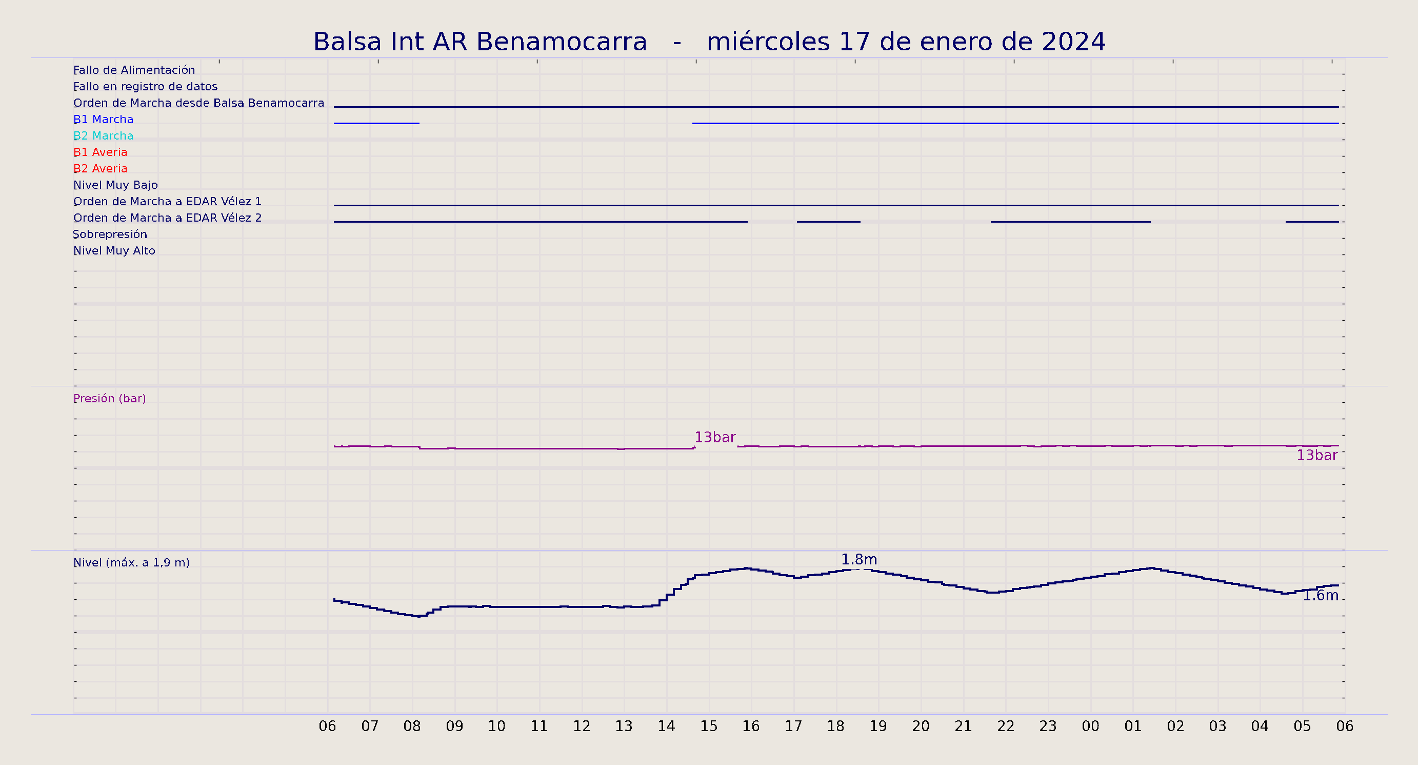 ../../imagenes/vid/2024/Balsa Int AR Benamocarra/2024-01-17 Balsa Int AR Benamocarra.png